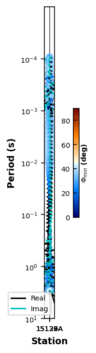 ../_images/notebooks_2_MTData_profile_20_1.png