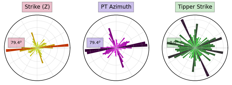 ../_images/notebooks_2_MTData_profile_27_1.png