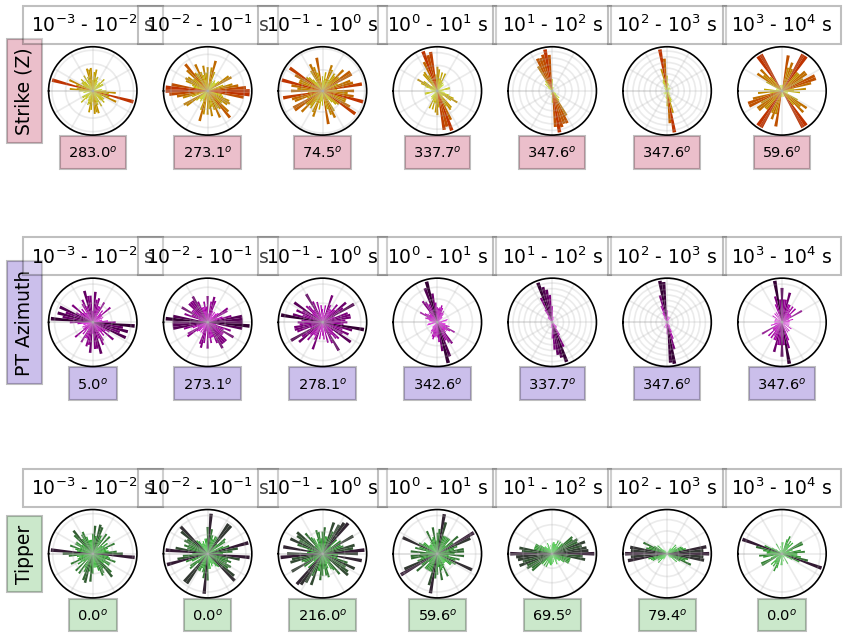 ../_images/notebooks_3_MTData_grid_21_1.png