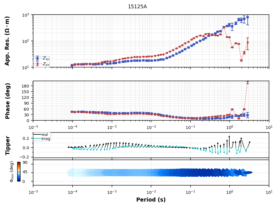 ../_images/notebooks_2_MTData_profile_40_0.png