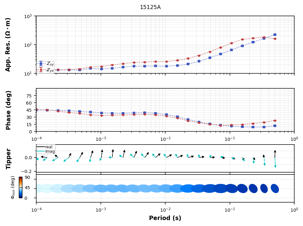 ../_images/notebooks_2_MTData_profile_41_0.png