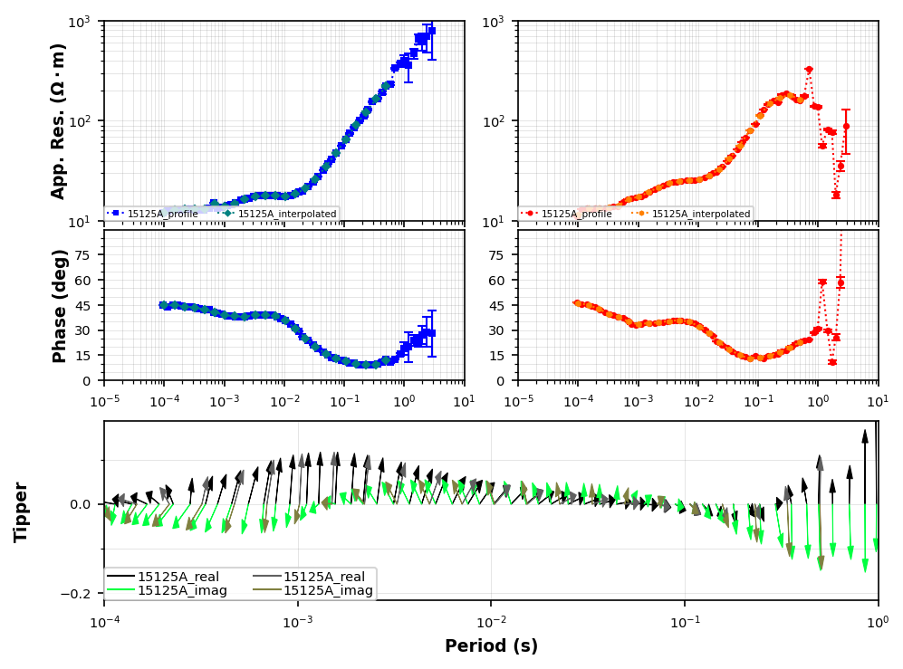 ../_images/notebooks_2_MTData_profile_48_1.png